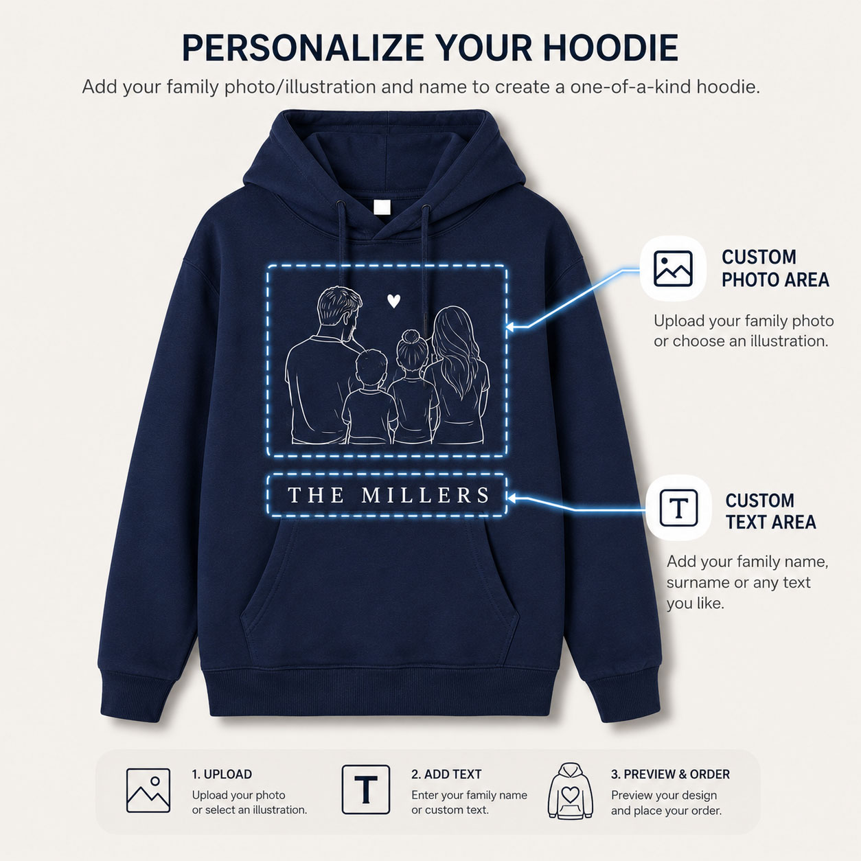 Personalized Family Photo Hood - огляд і ціна Winter Clothing Name